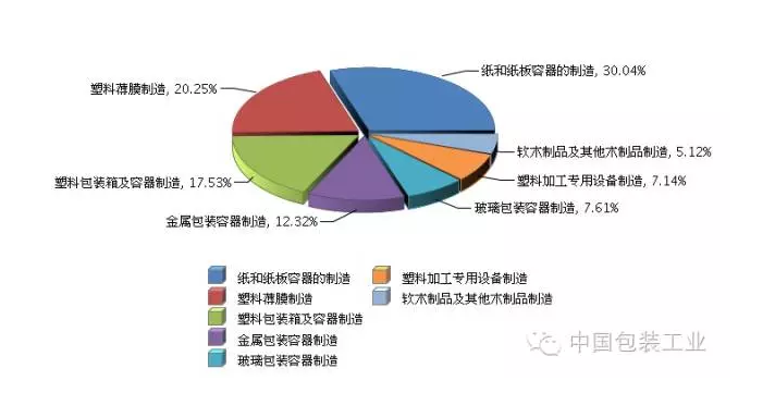 主营潜水艇地漏_主营收入占比(3)